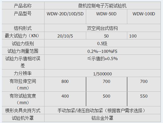 10kn、50kn、100kn彈簧電子拉壓試驗(yàn)機(jī)